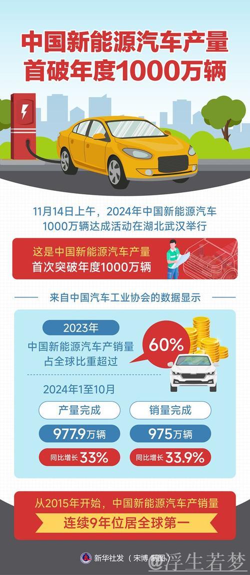 新华全媒+|前4个月我国汽车产销量首次突破千万辆