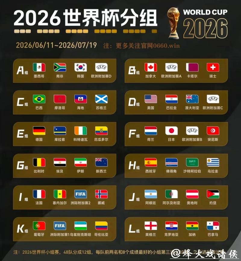 预测2026世界杯冠军,下注选队有技巧 预测2026世界杯冠军,下注选队有技巧