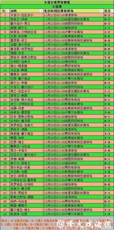 2026世界杯竞猜选择：小组赛阶段投注策略