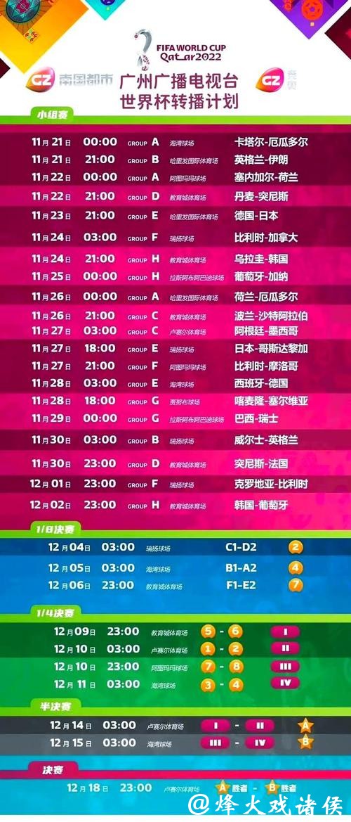 最全世界杯直播平台信息一览表